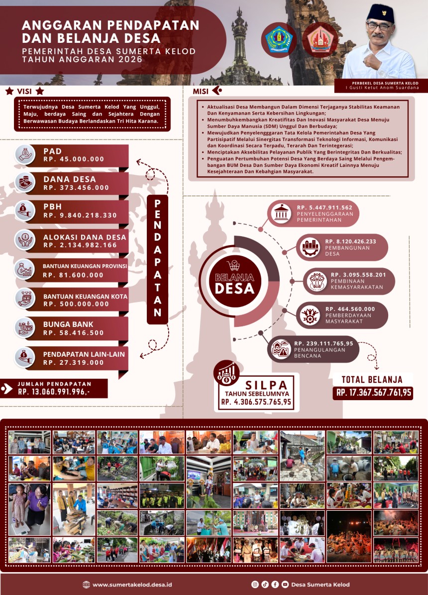 ANGGARAN PENDAPATAN DAN BELANJA DESA TAHUN 2026