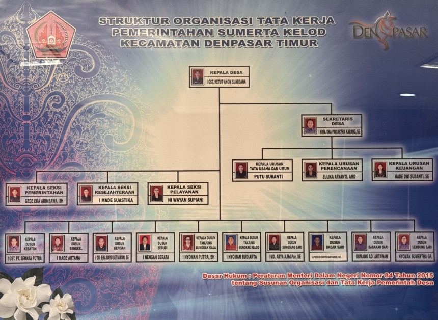 Struktur Organisasi Tata Kerja (SOTK) Pemerintah Desa